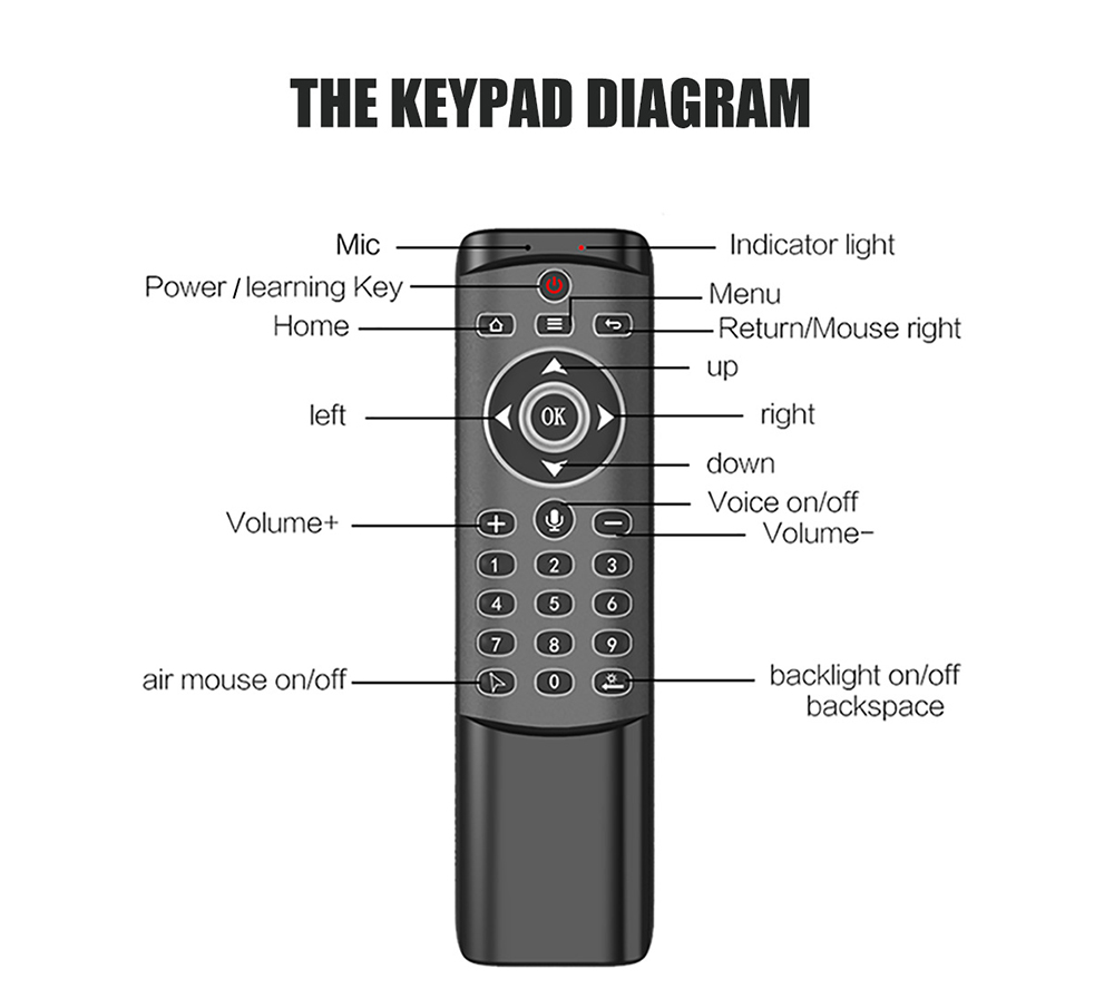 MT1 2.4G Wireless Backlit Gyroscope Voice Control Air Mouse - Black MT1 2.4G Wireless Backlit Gyroscope Voice Control Air Mouse - Black