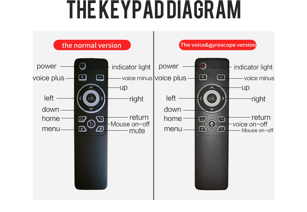 MT3 Wireless Air Mouse - Black 2.4G without Voice Remote Control MT3 Wireless Air Mouse - Black 2.4G without Voice Remote Control